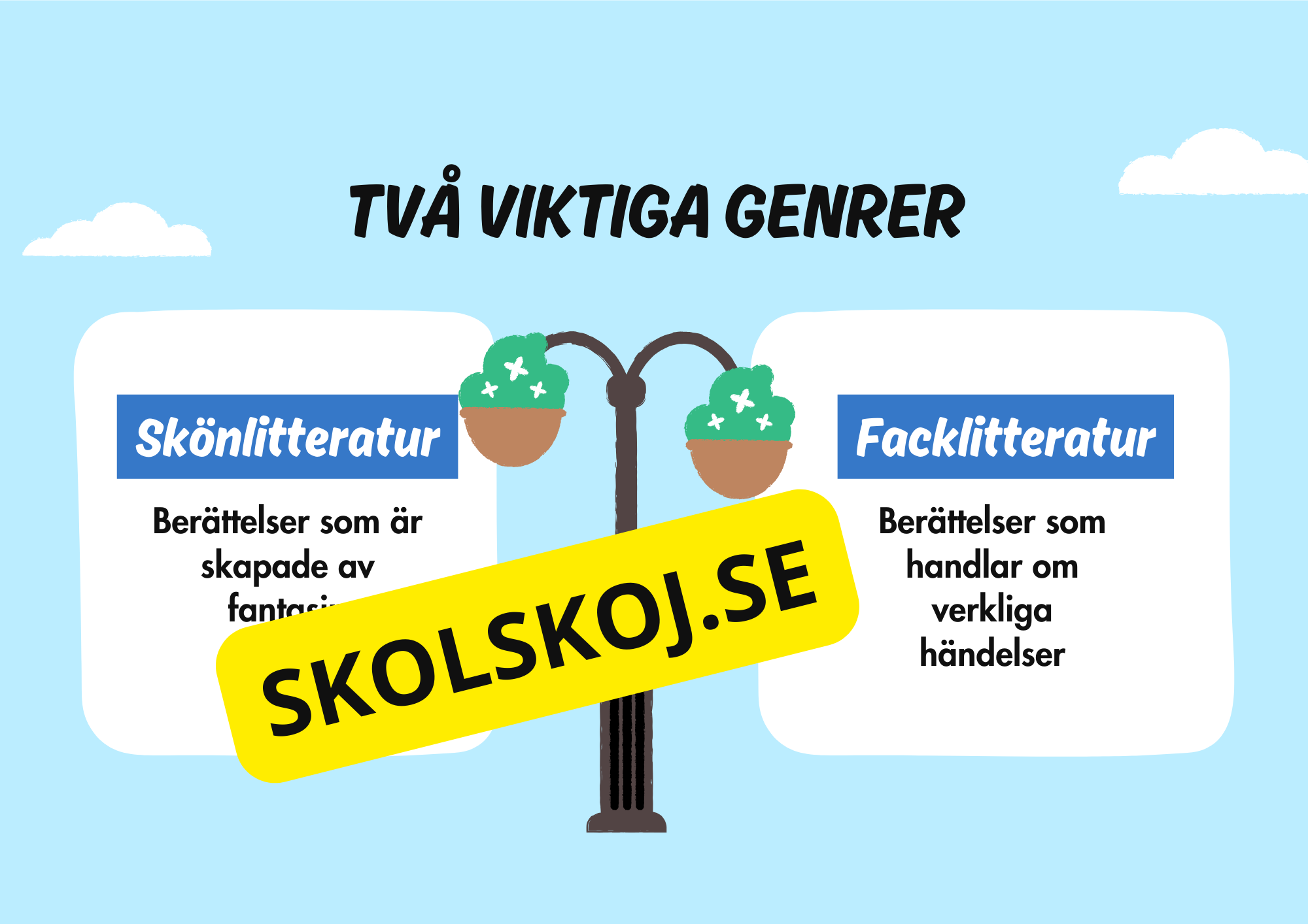Bokgenrer - Presentation - Uppgifter