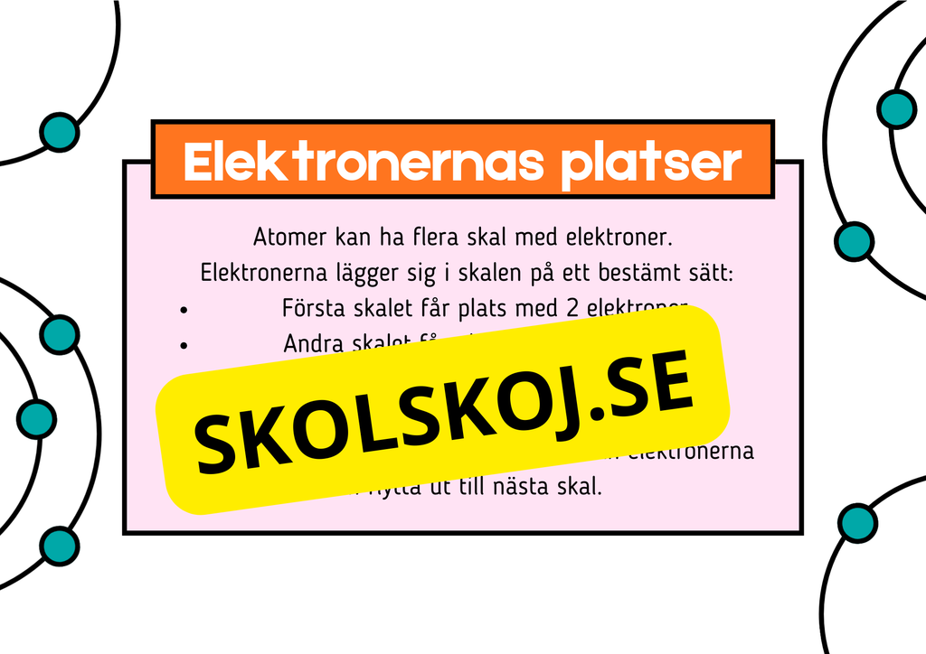 Atommodellen - Presentation - Frågor