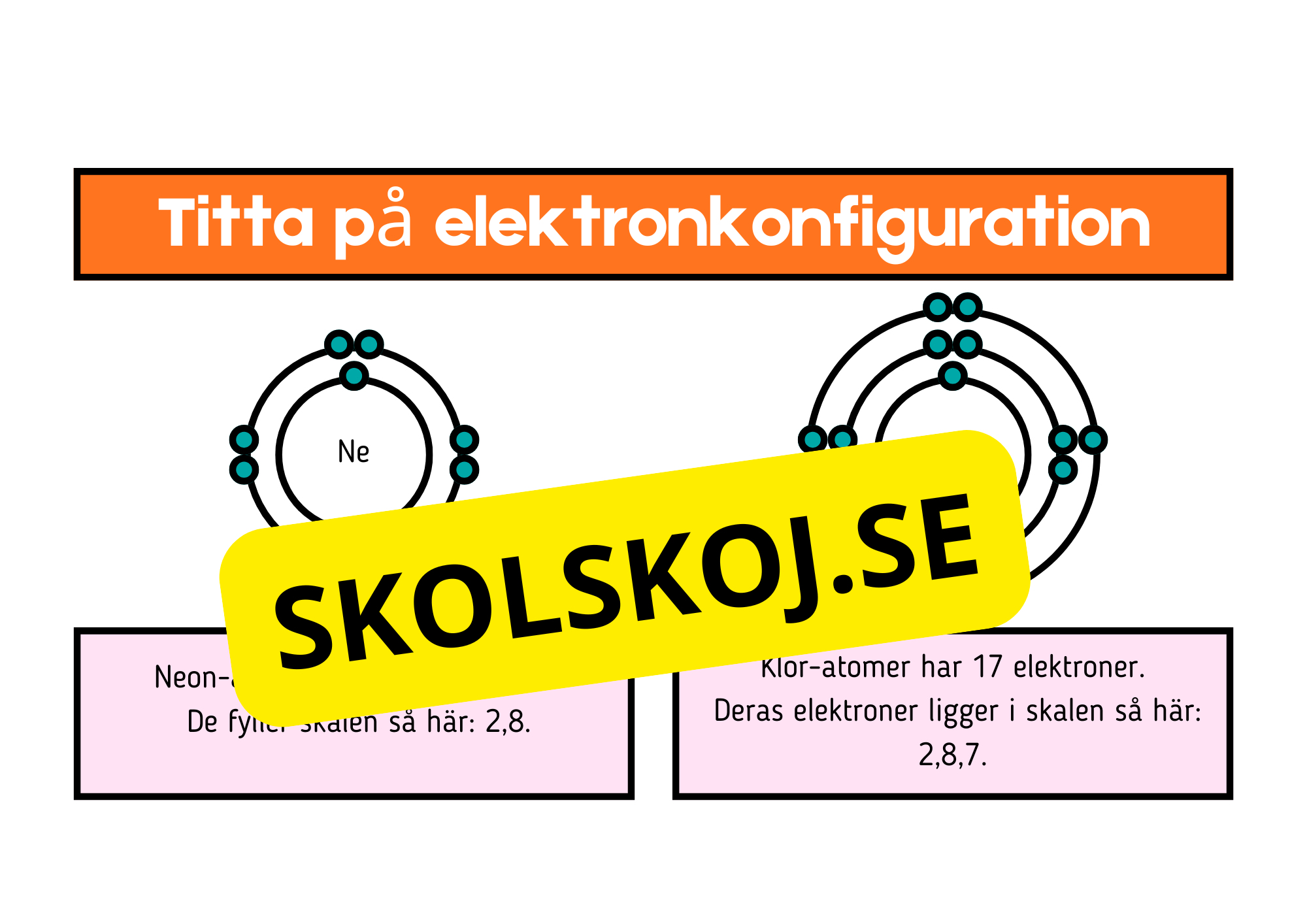 Atommodellen - Presentation - Frågor