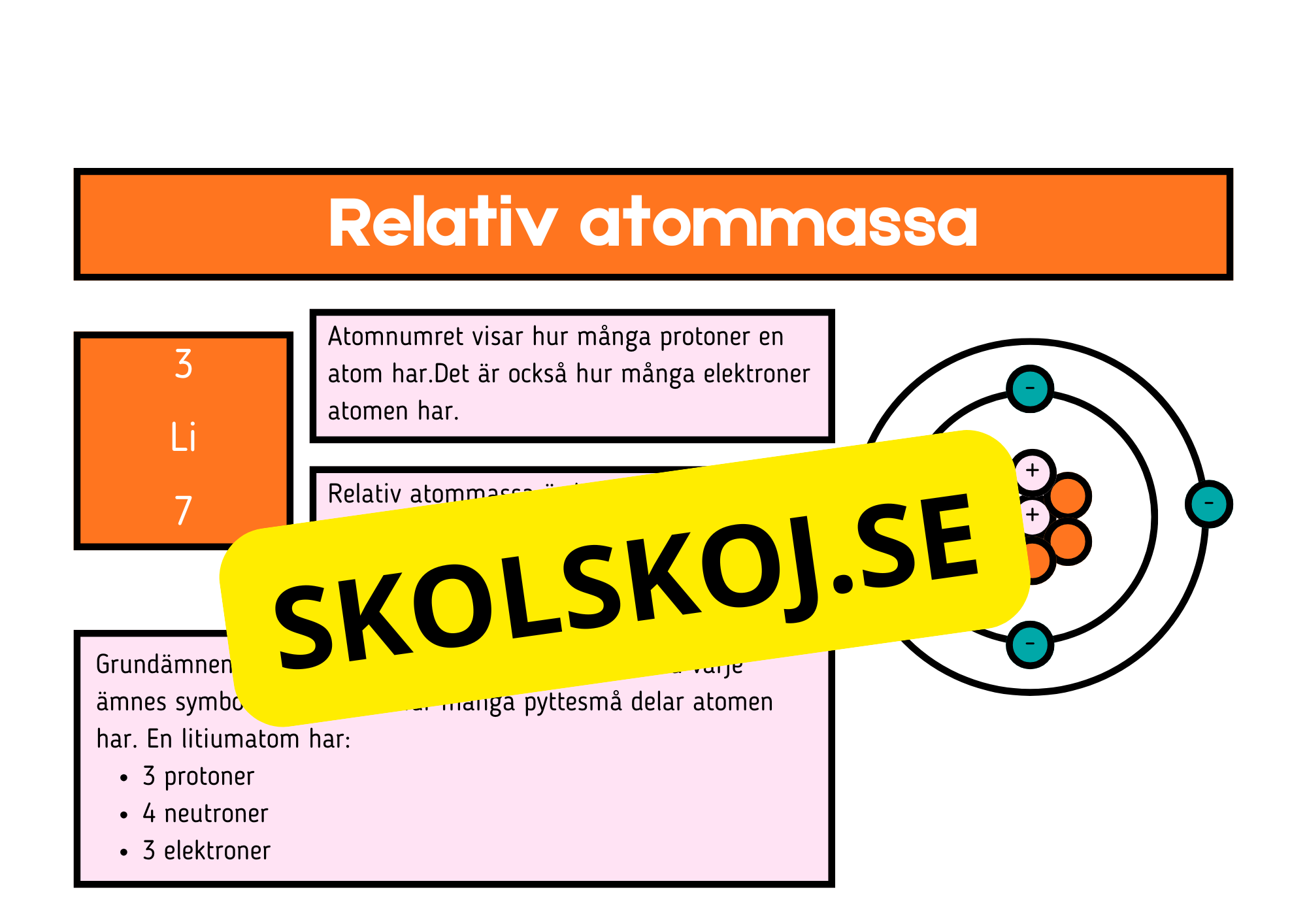 Atommodellen - Presentation - Frågor