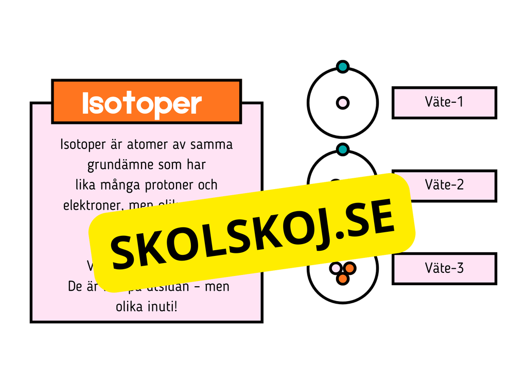 Atommodellen - Presentation - Frågor