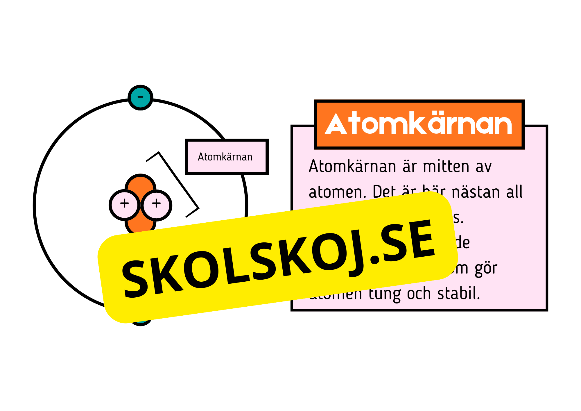 Atommodellen - Presentation - Frågor