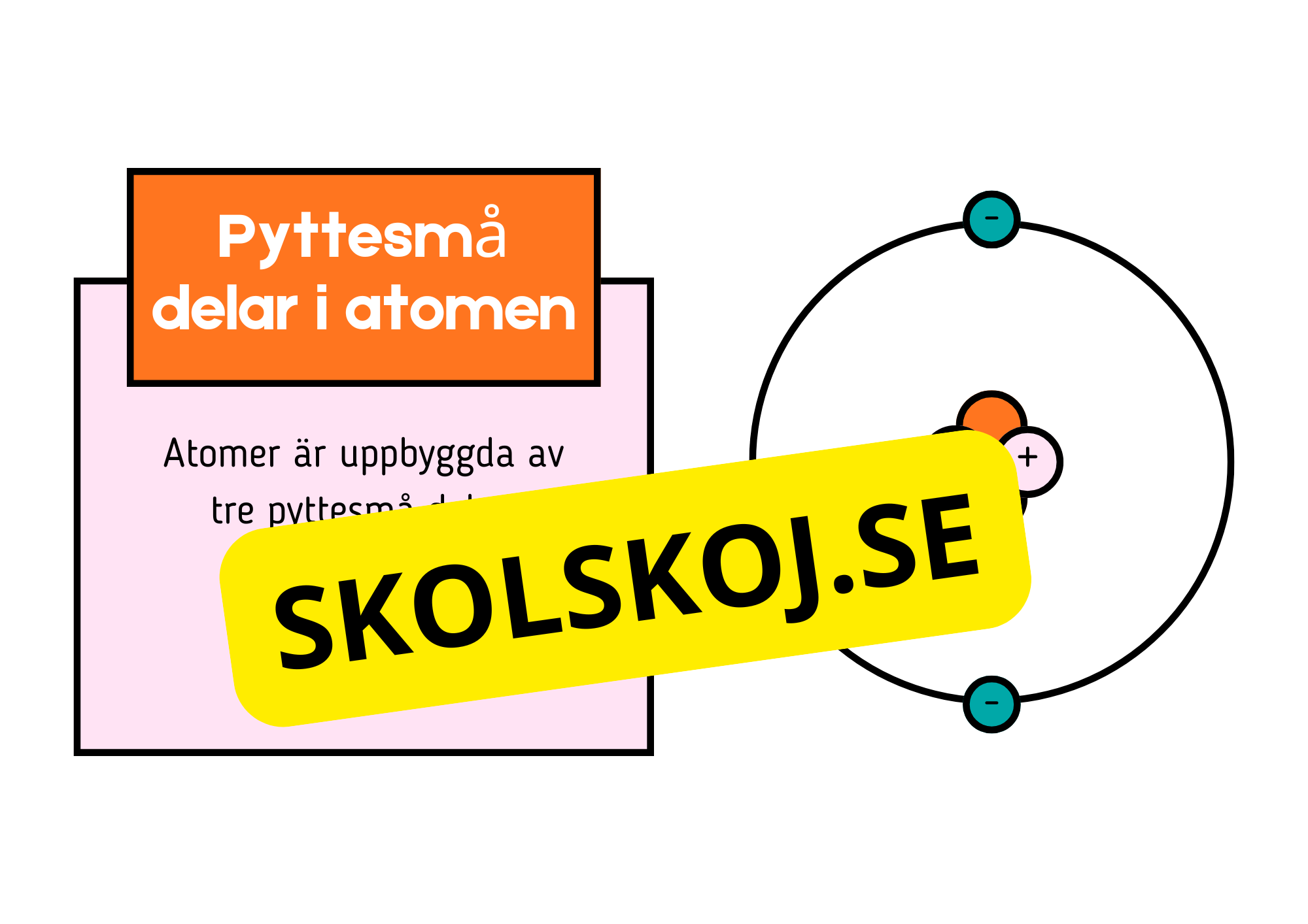 Atommodellen - Presentation - Frågor