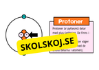 Atommodellen - Presentation - Frågor