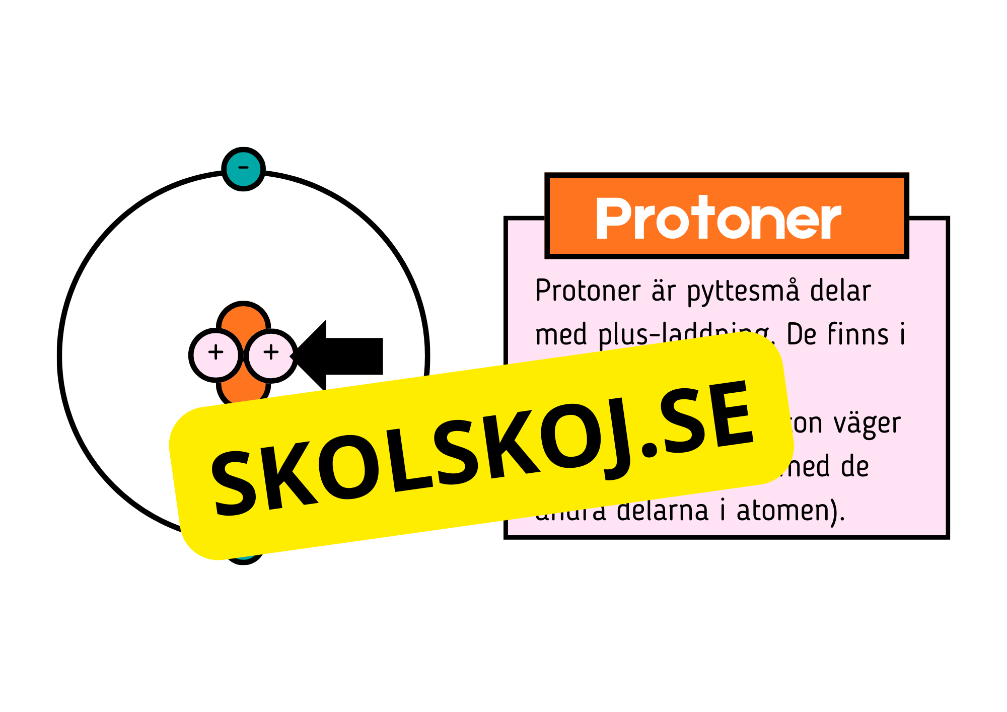 Atommodellen - Presentation - Frågor
