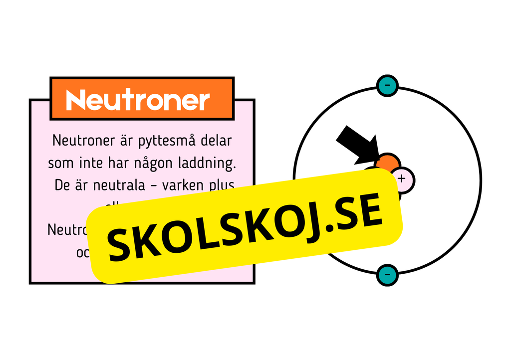 Atommodellen - Presentation - Frågor