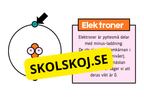 Atommodellen - Presentation - Frågor