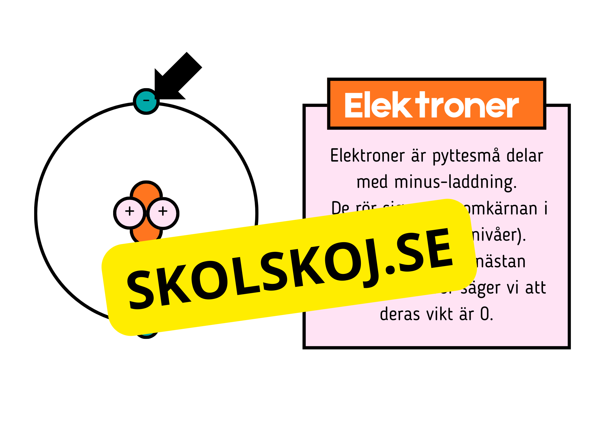 Atommodellen - Presentation - Frågor