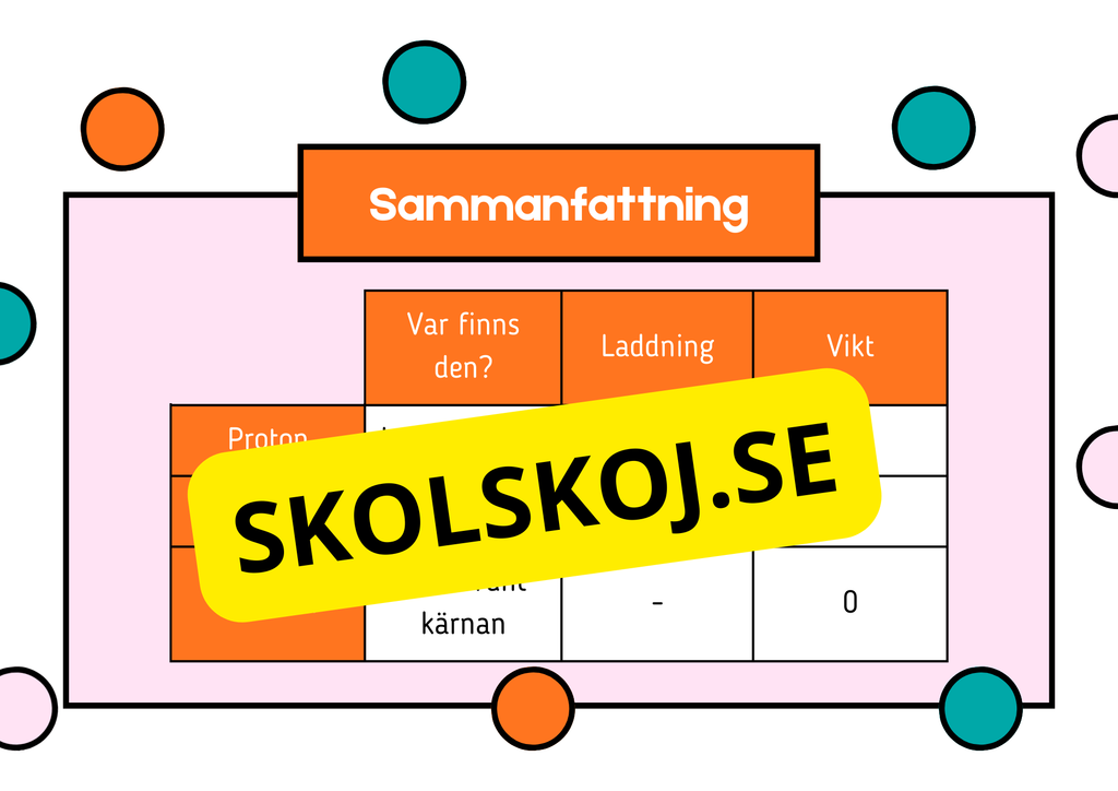 Atommodellen - Presentation - Frågor