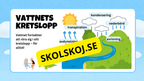 Vattnets kretslopp - Presentation + frågor