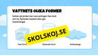 Vattnets kretslopp - Presentation + frågor
