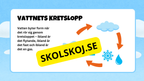 Vattnets kretslopp - Presentation + frågor