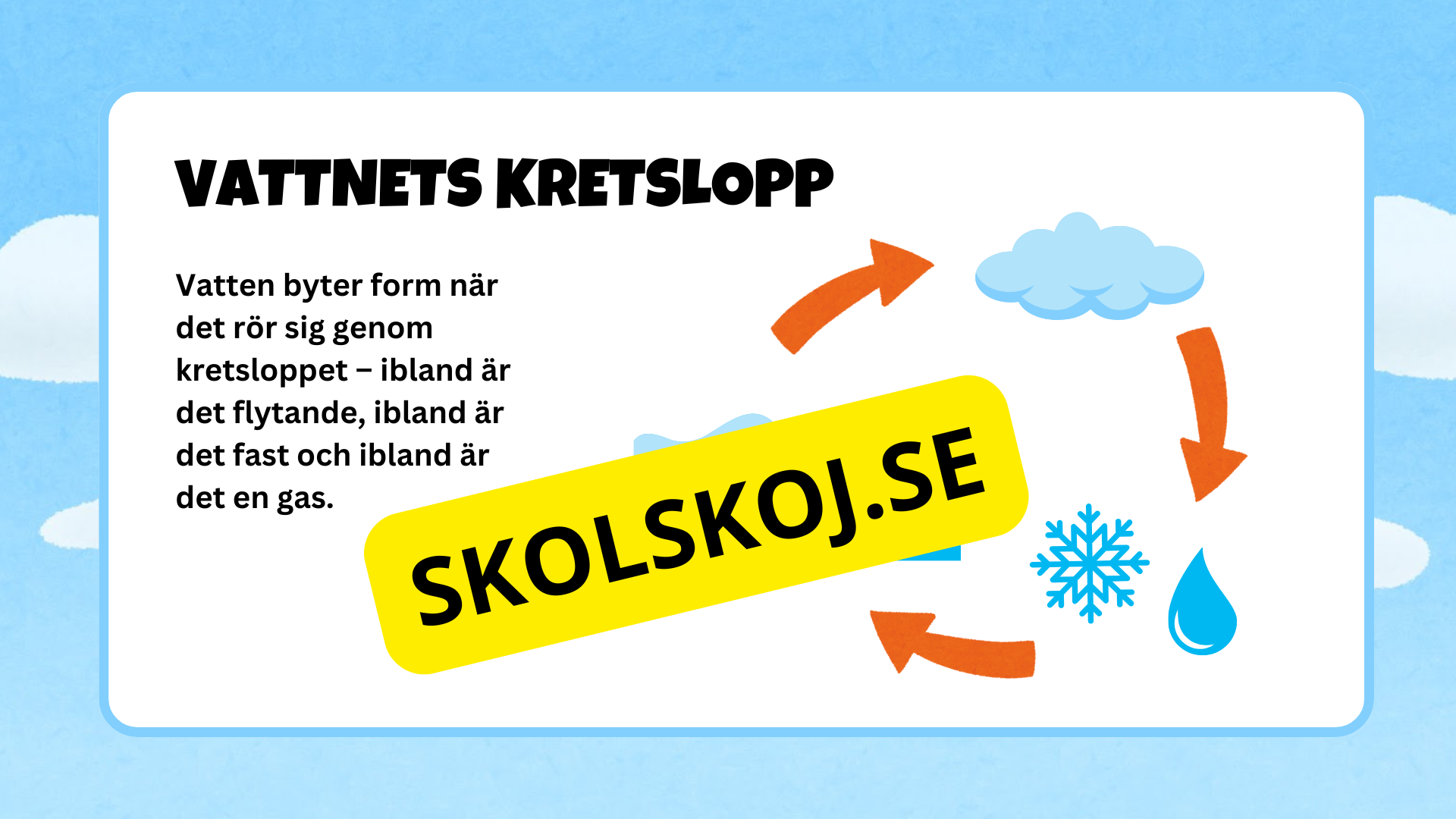 Vattnets kretslopp - Presentation + frågor