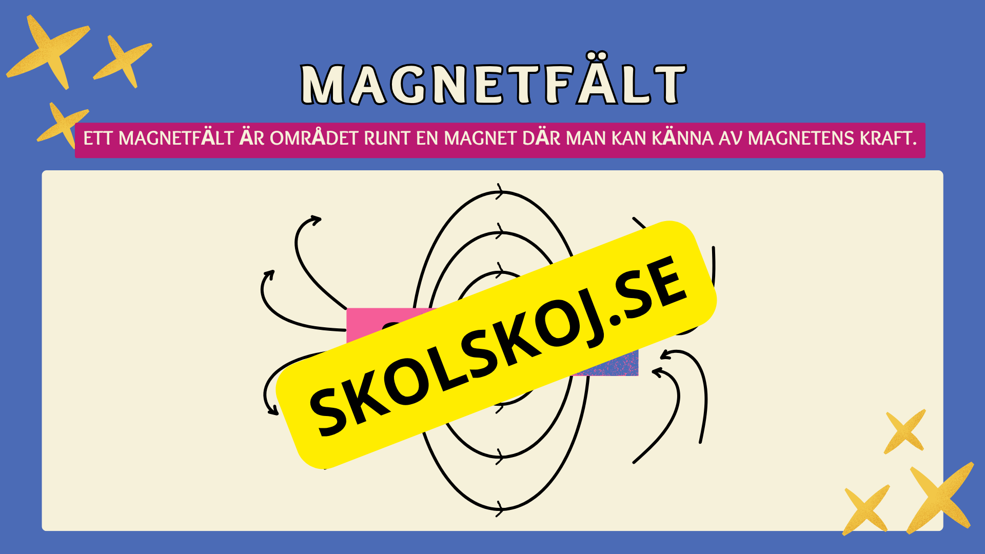Elektricitet och magnetism - Häfte + frågor - Årskurs 4 - 6