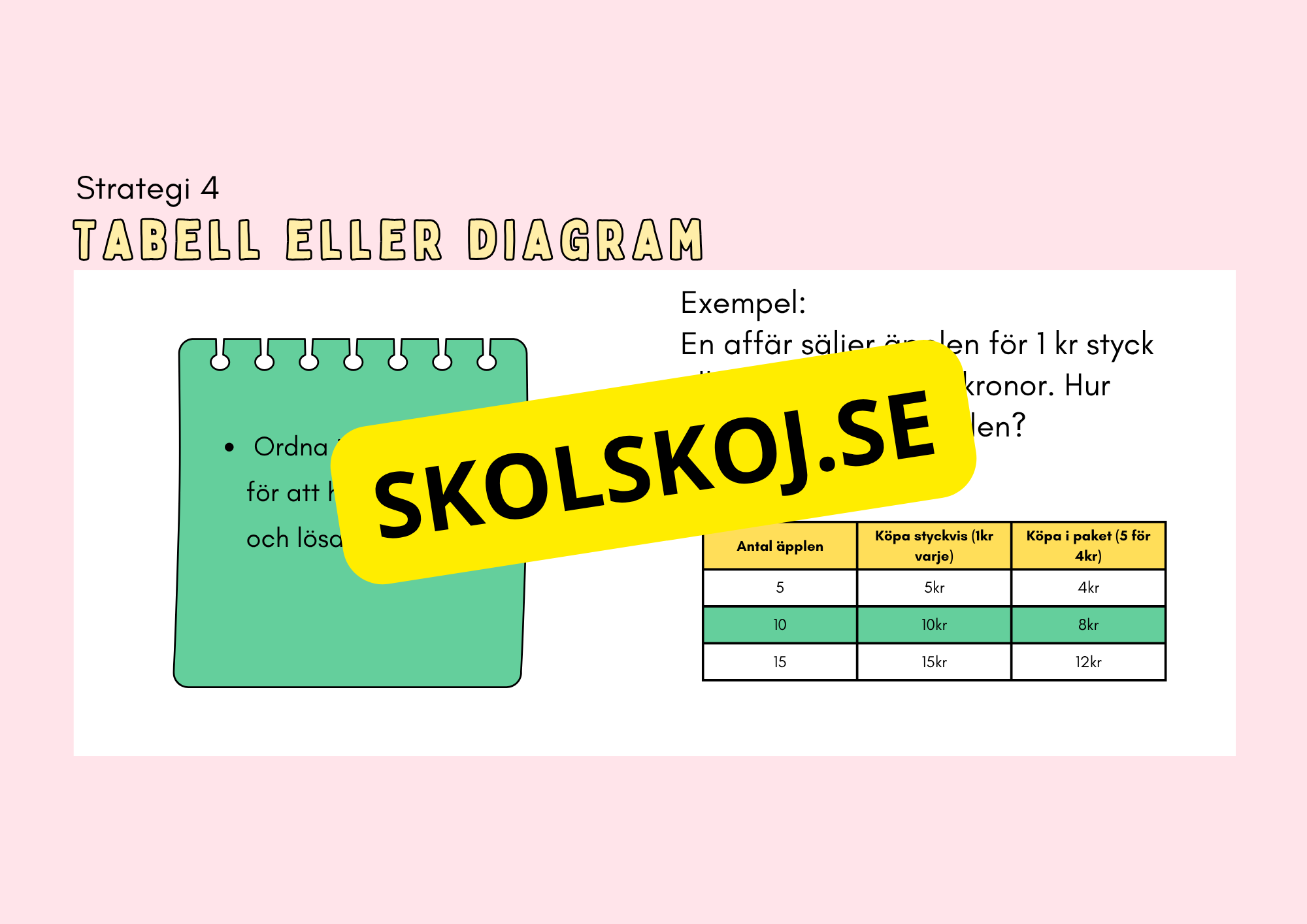 Problemlösning - Presentation