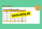 Problemlösning - Presentation
