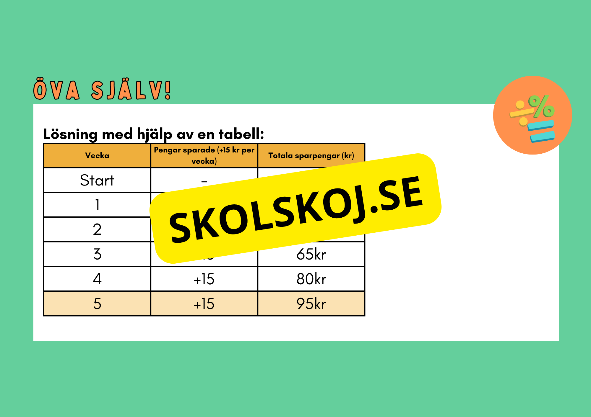 Problemlösning - Presentation