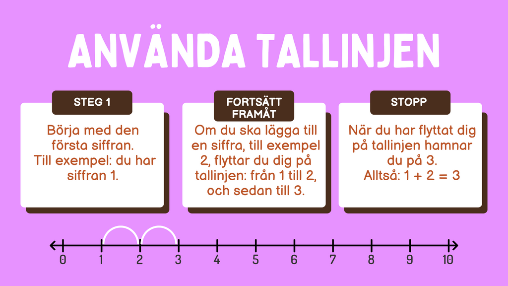 Vad är addition - Presentation och övningar