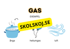 Så kan materia vara - Presentation