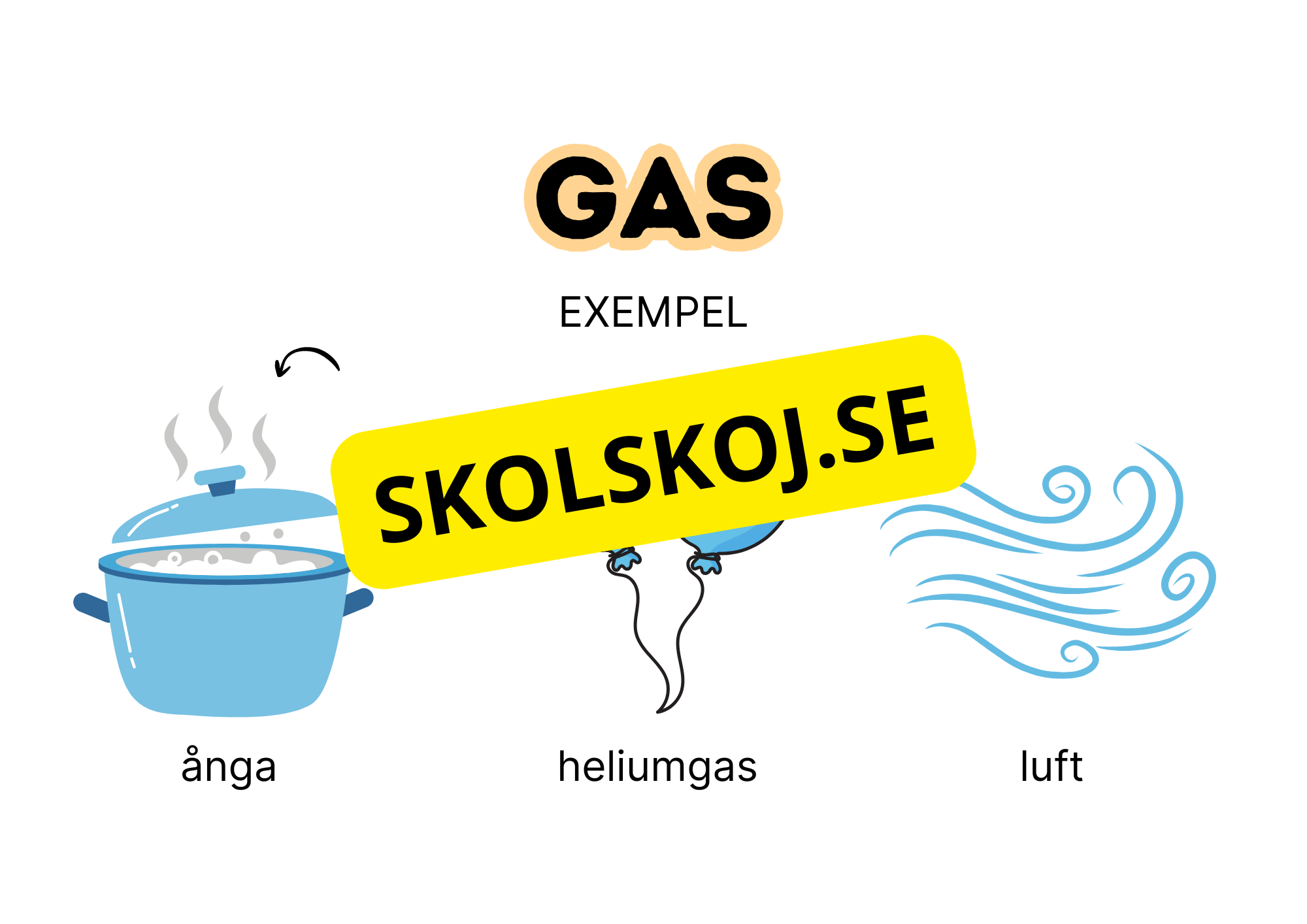 Så kan materia vara - Presentation