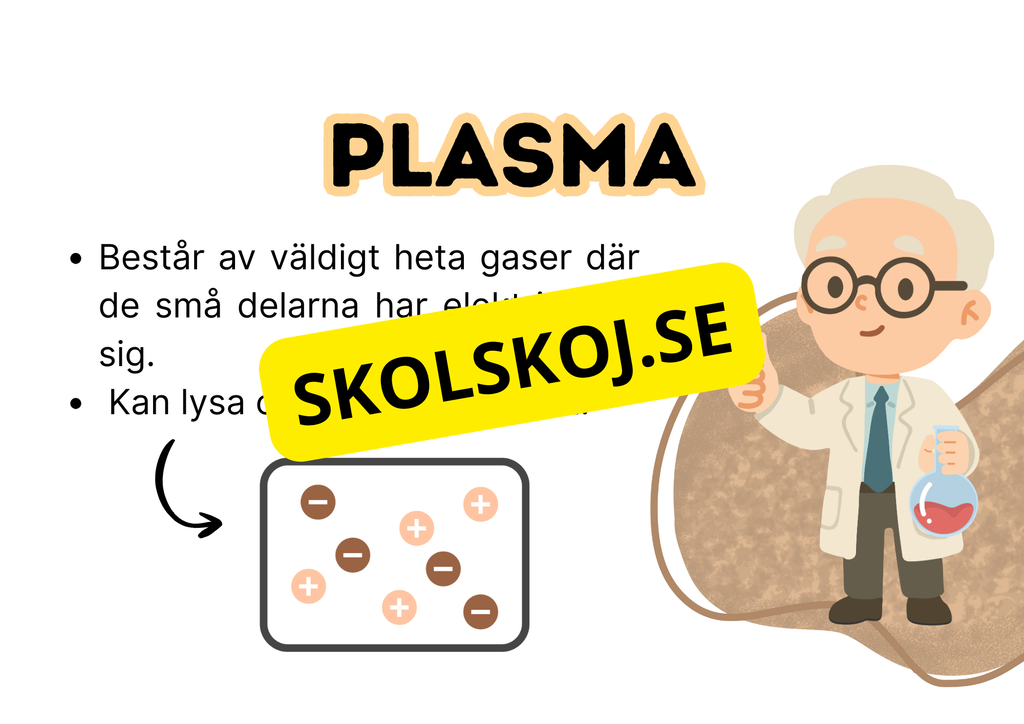 Så kan materia vara - Presentation