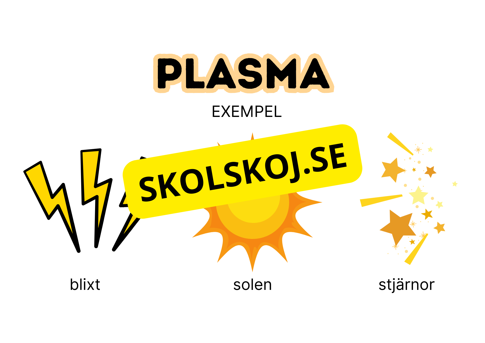 Så kan materia vara - Presentation