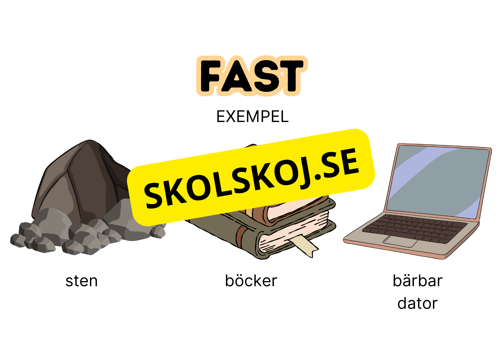 Så kan materia vara - Presentation