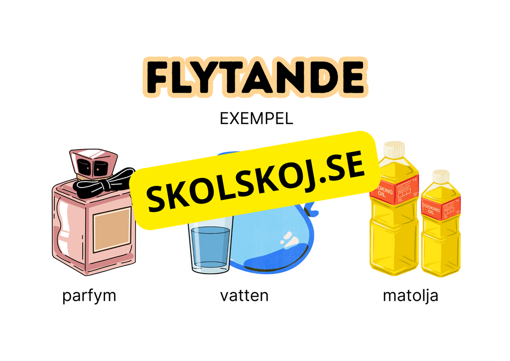Så kan materia vara - Presentation