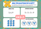 Multiplikation på 4 sätt