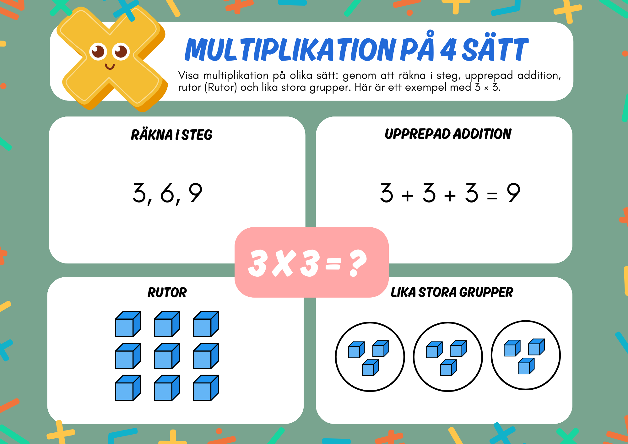 Multiplikation på 4 sätt
