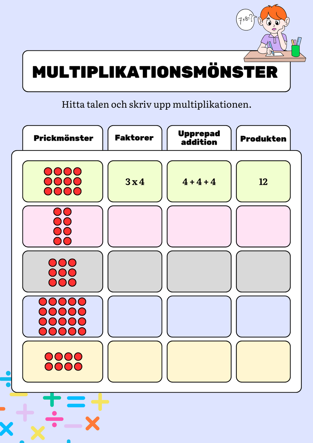 Multiplikationsmönster
