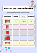 Multiplikationsmönster