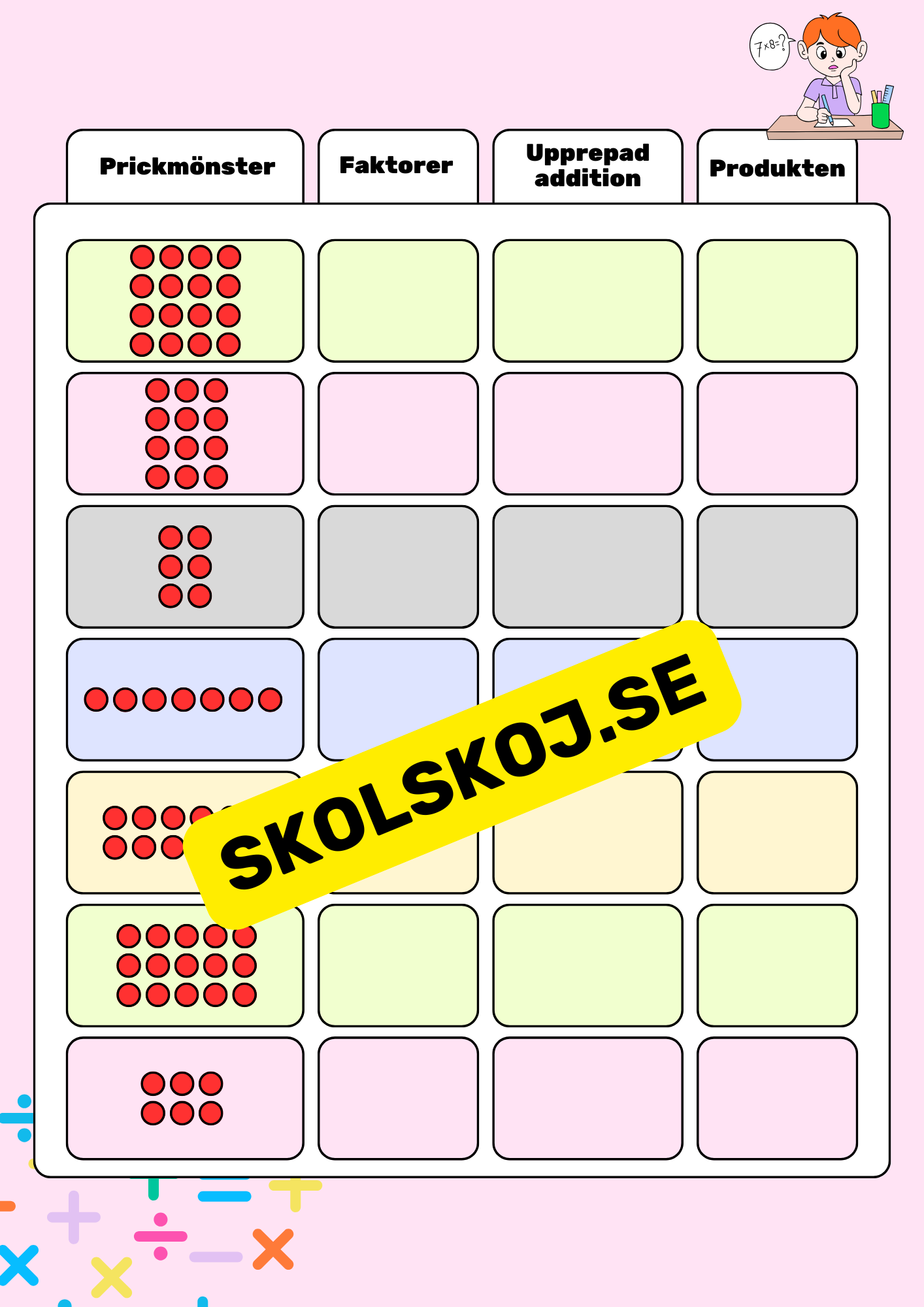 Multiplikationsmönster