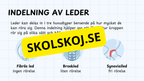 Typer av leder - Presentation och frågor